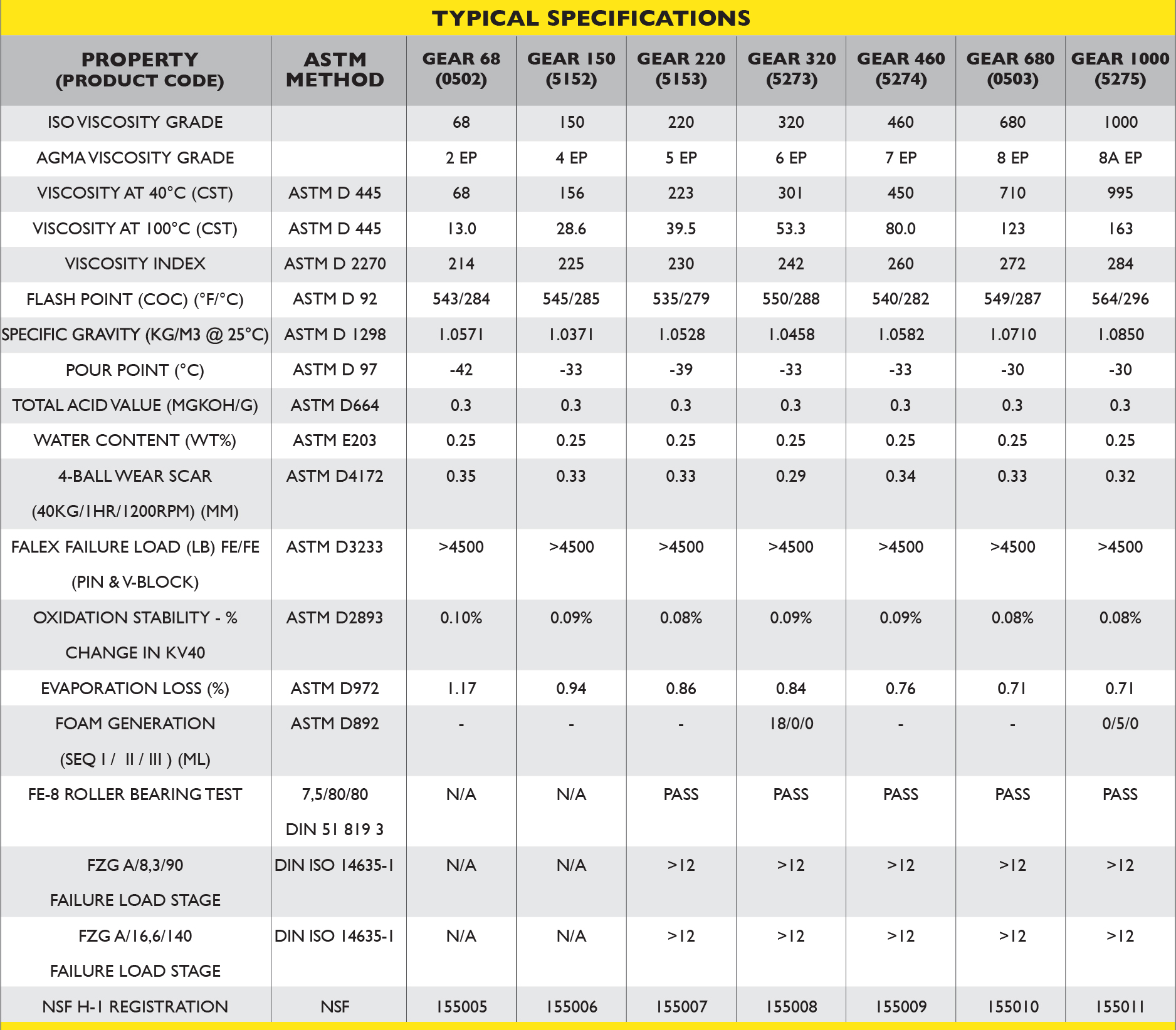 Mining & Heavy Construction Gear Box Lubricants