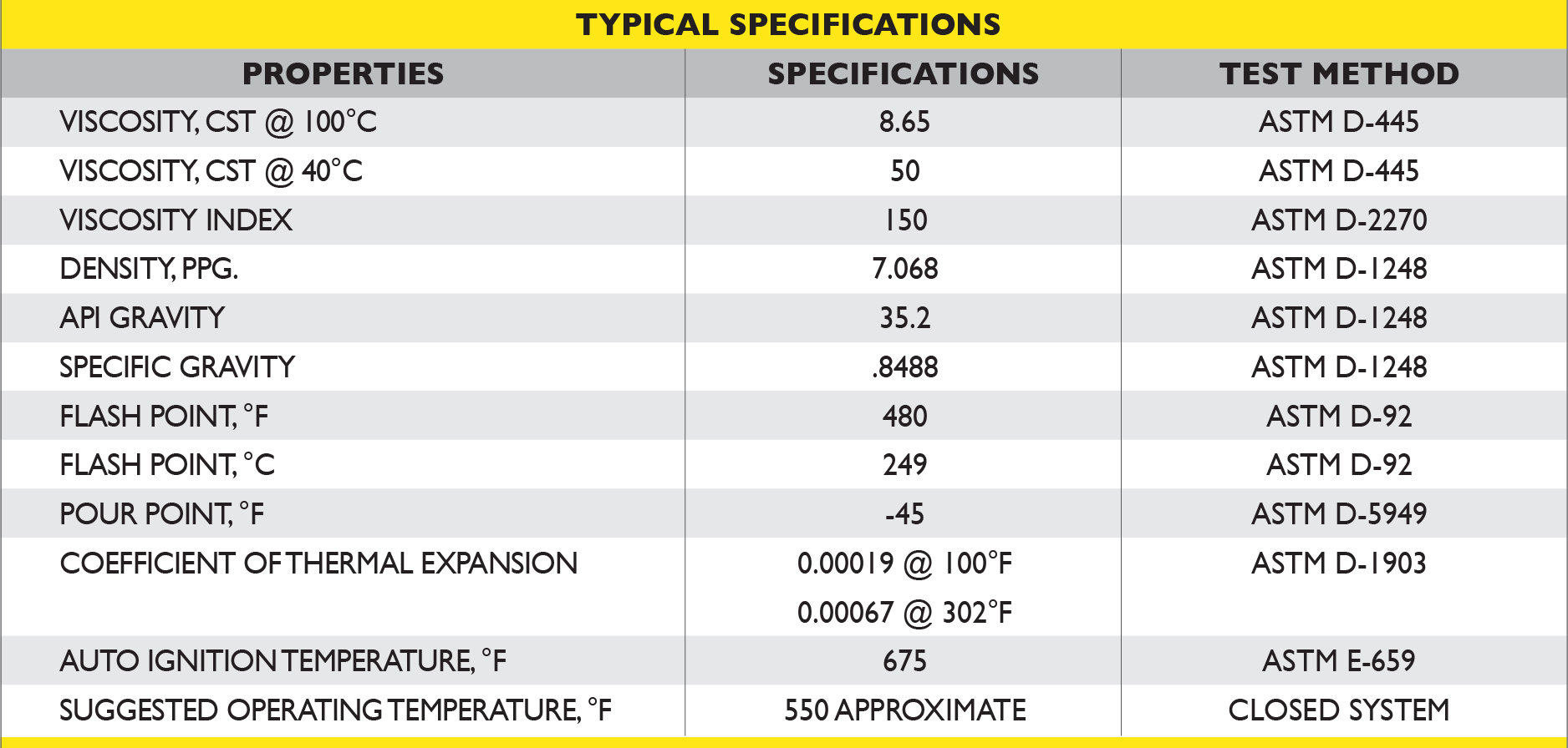 Specialty Synthetic Lubricants - Improves operational efficiency.