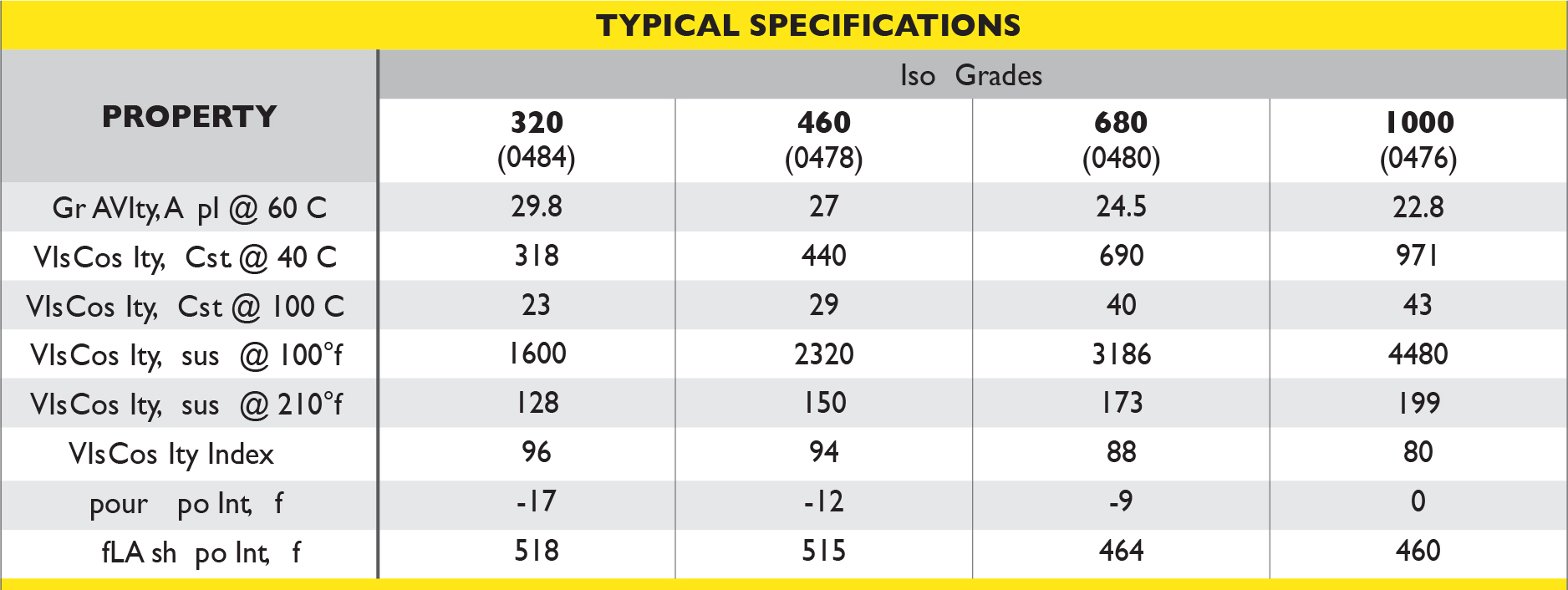 General Industrial Specialty Process Oils - Improves operational ...