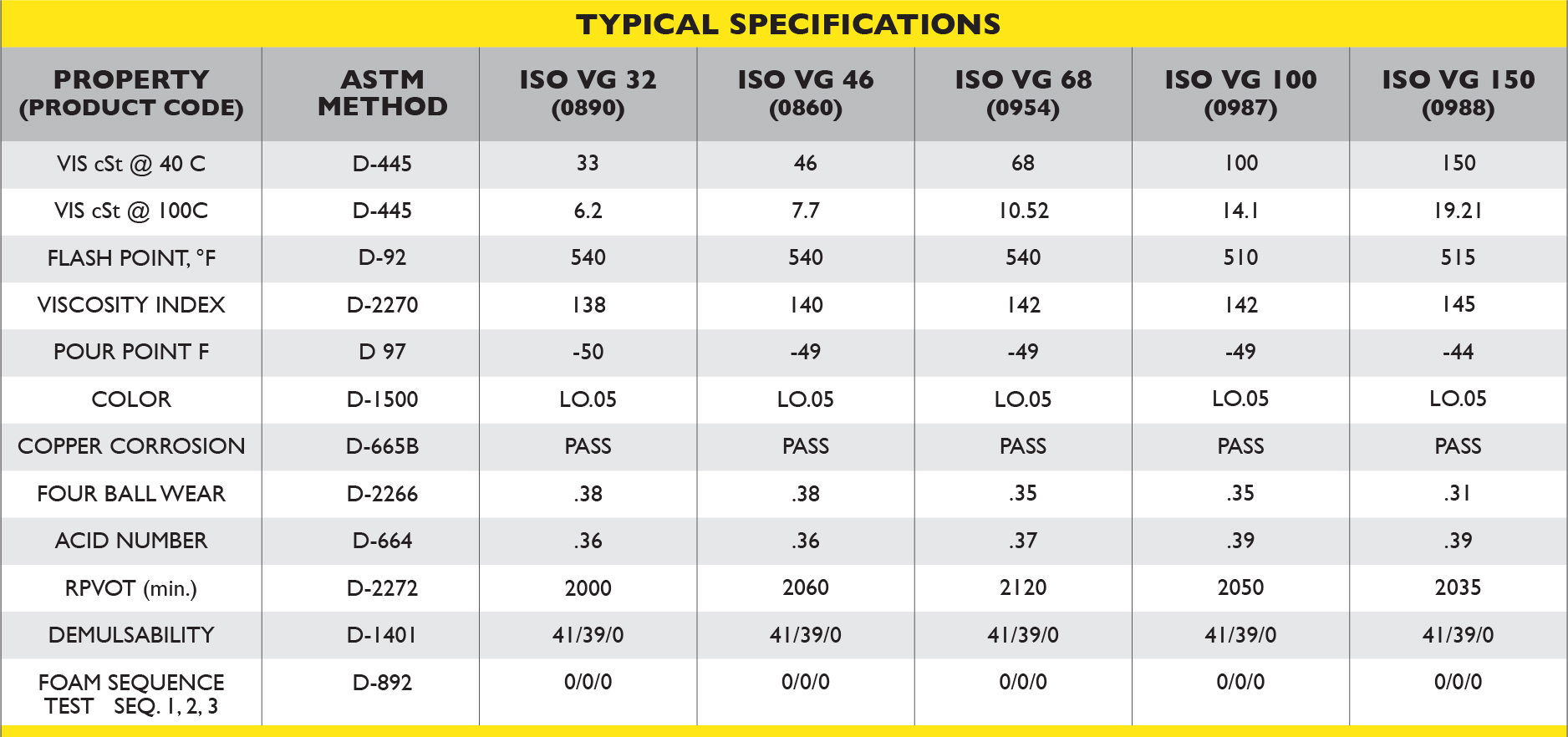 Compressor Synthetic Lubricants - Improves operational efficiency.