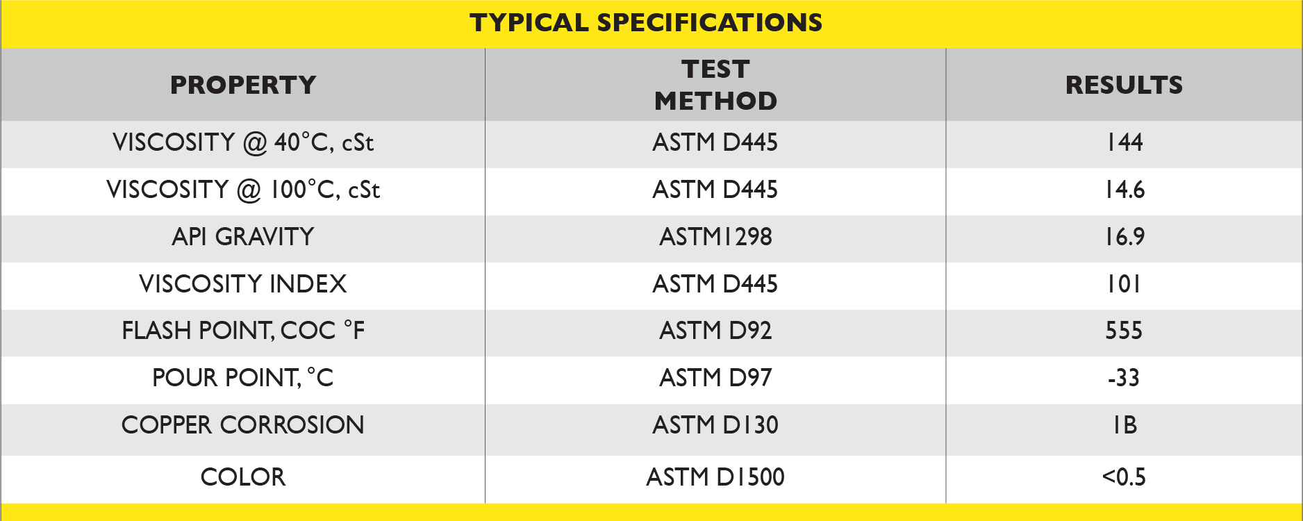 Specialty Synthetic Lubricants - Improves operational efficiency.