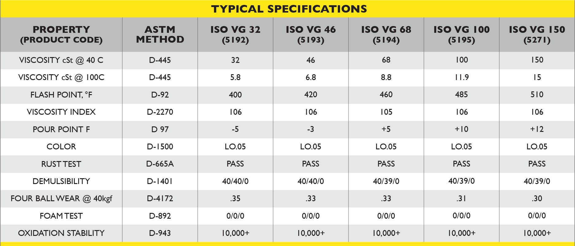 Hydraulic Oil Weight Chart