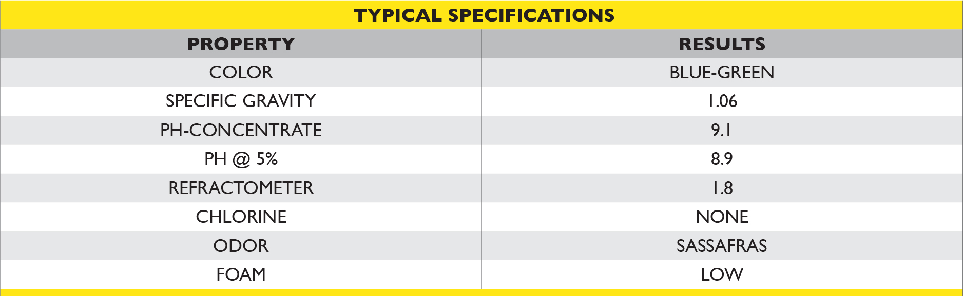 Metalworking Semi-Synthetic Coolants - Improves operational efficiency.