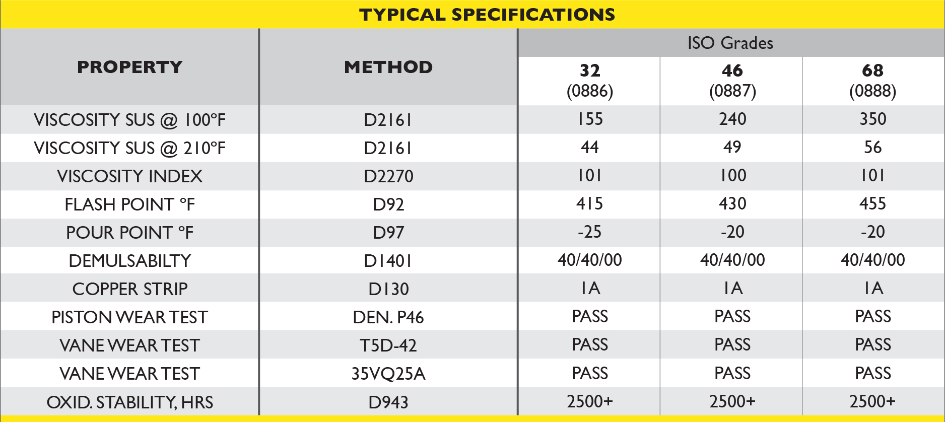 Hydraulic Oil Weight Chart