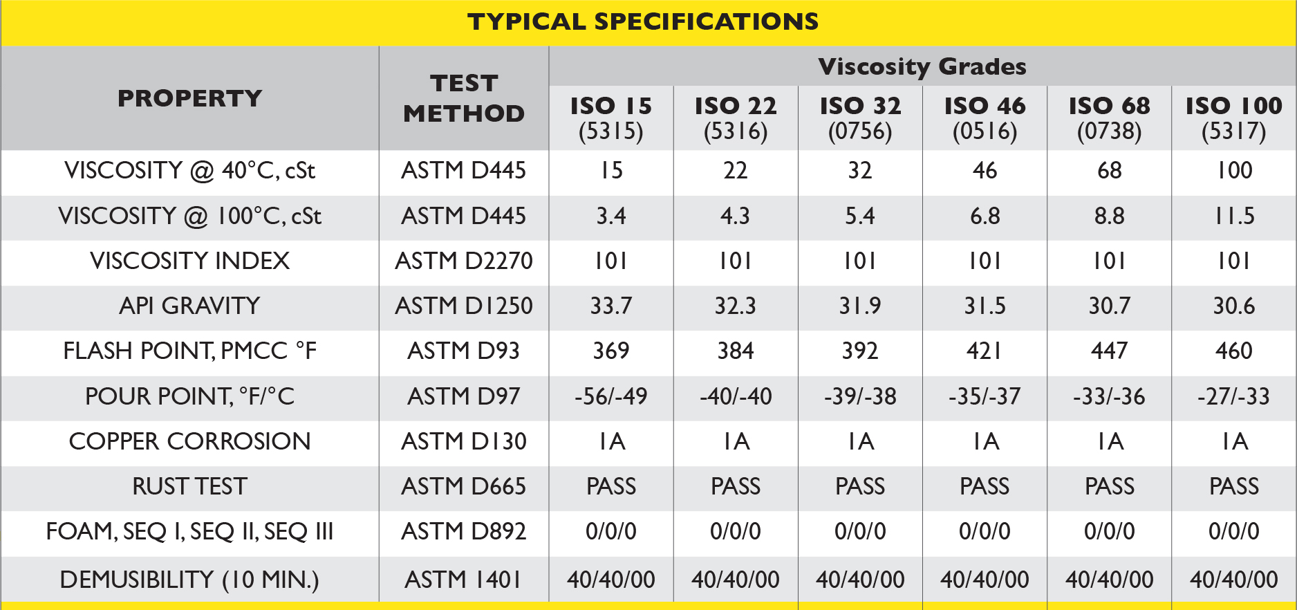 Hydraulic Oil Equivalent Chart